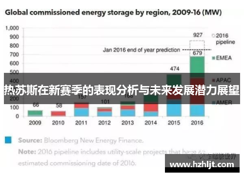 热苏斯在新赛季的表现分析与未来发展潜力展望