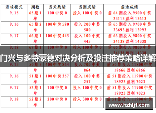 门兴与多特蒙德对决分析及投注推荐策略详解